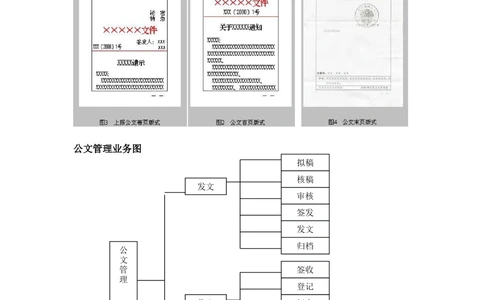 公文管理需求分析文档_436套软件开发需求文档_VD516-软件开发需求文档_10各类系统软件开发需求_更新内容_需求分析文档（18份）