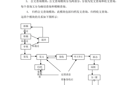公文管理需求分析文档_436套软件开发需求文档_VD516-软件开发需求文档_10各类系统软件开发需求_更新内容_需求分析文档（18份）