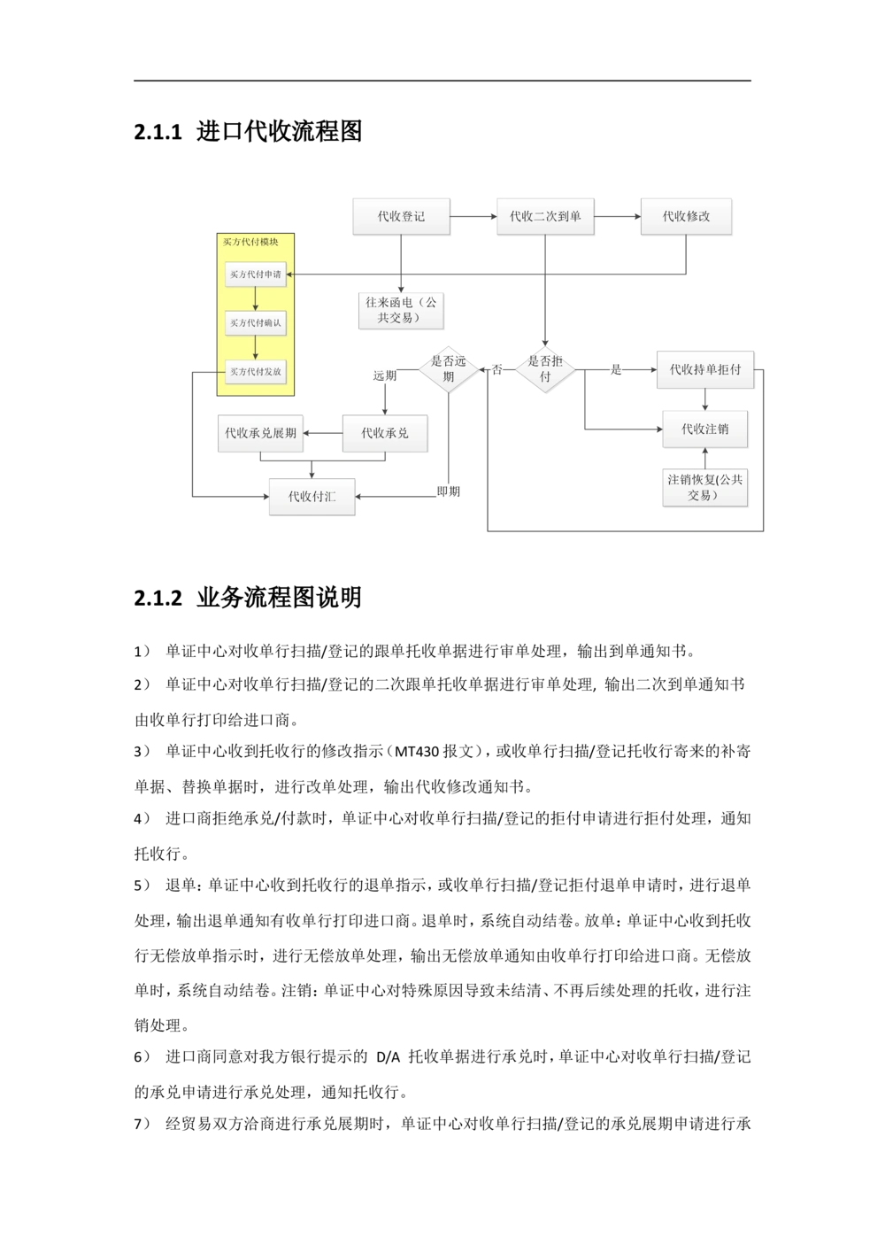 新一代国际结算系统需求规格说明书（进口代收）V1.0_436套软件开发需求文档_VD516-软件开发需求文档_10各类系统软件开发需求