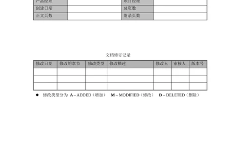 数据库设计标准文档模板_436套软件开发需求文档_VD516-软件开发需求文档_06数据库设计文档（18份）