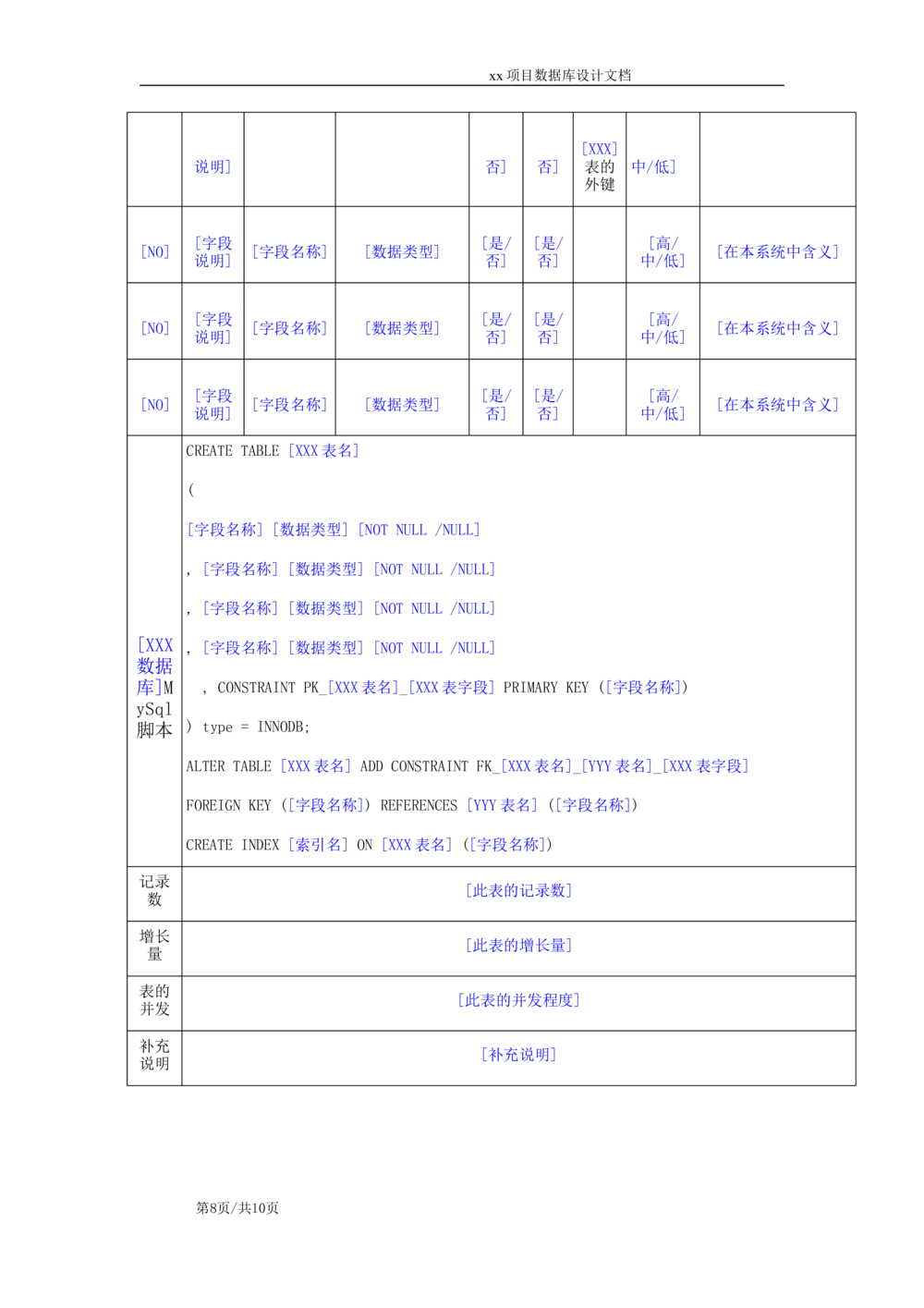 数据库设计标准文档模板_436套软件开发需求文档_VD516-软件开发需求文档_06数据库设计文档（18份）