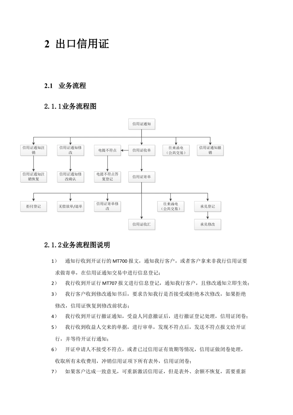 新一代国际结算系统需求规格说明书（出口信用证）V1.0_436套软件开发需求文档_VD516-软件开发需求文档_10各类系统软件开发需求