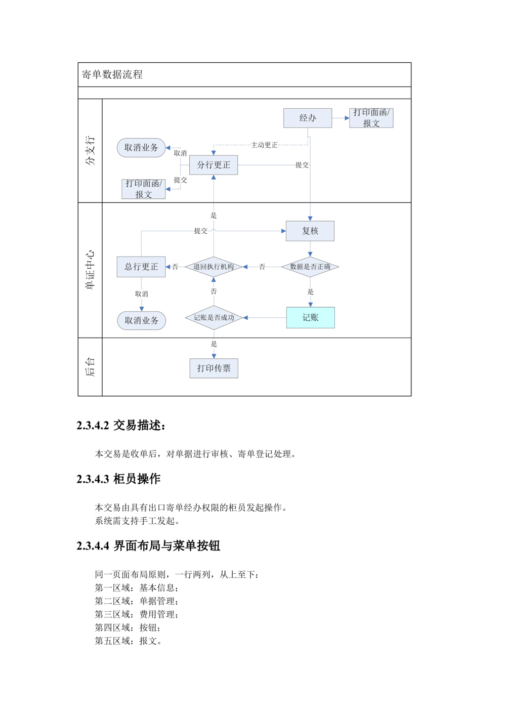 新一代国际结算系统需求规格说明书（出口信用证）V1.0_436套软件开发需求文档_VD516-软件开发需求文档_10各类系统软件开发需求