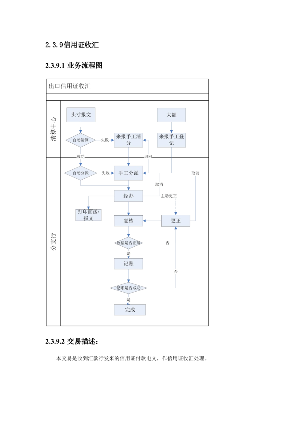 新一代国际结算系统需求规格说明书（出口信用证）V1.0_436套软件开发需求文档_VD516-软件开发需求文档_10各类系统软件开发需求