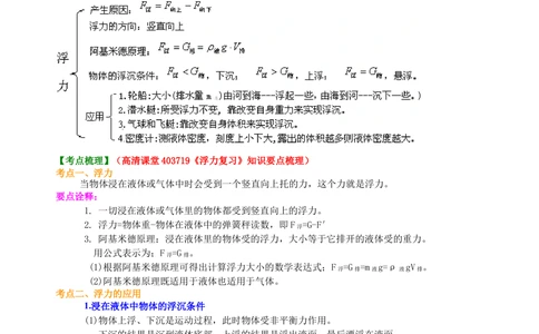 中考总复习：浮力（基础）知识讲解_中考全科复习资料_北京四中绝密资料04中考物理总复习_18总复习：浮力（基础）