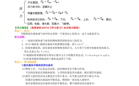 中考总复习：浮力（提高）知识讲解_中考全科复习资料_北京四中绝密资料04中考物理总复习_19总复习：浮力（提高）