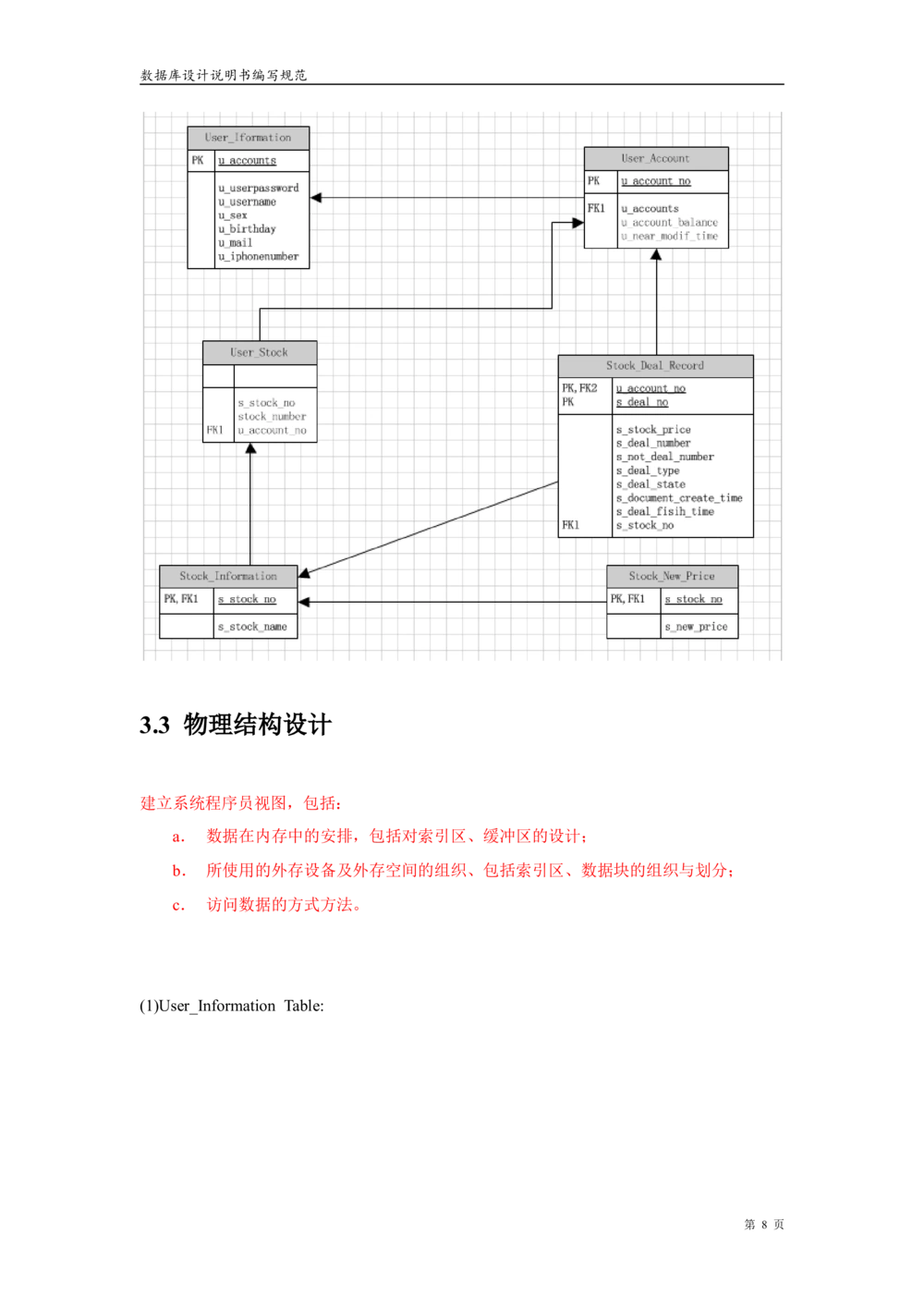 股票交易系统数据库设计文档_436套软件开发需求文档_VD516-软件开发需求文档_06数据库设计文档（18份）