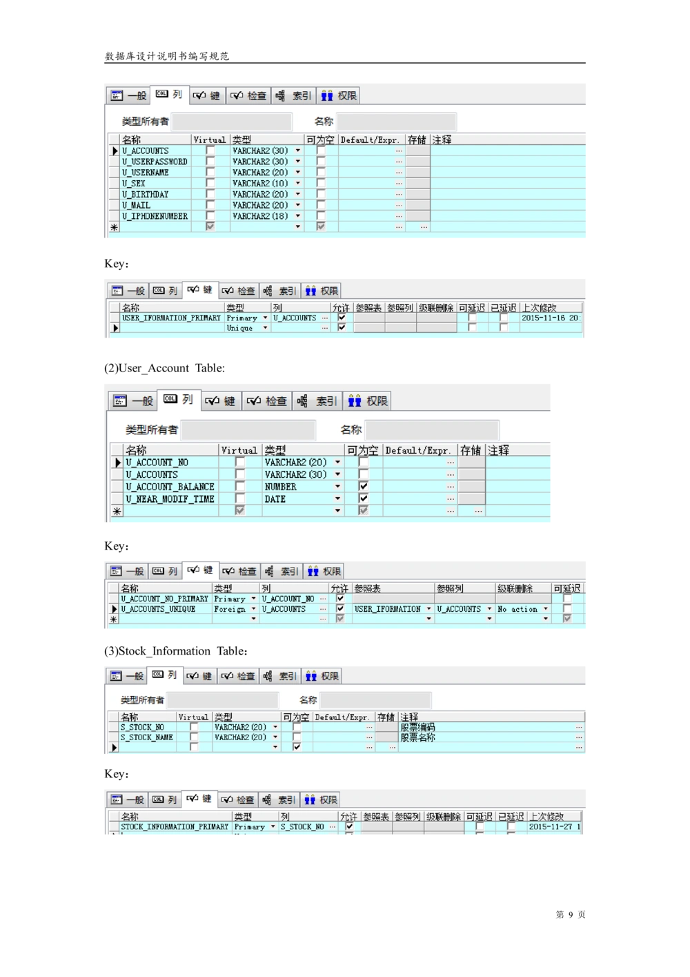 股票交易系统数据库设计文档_436套软件开发需求文档_VD516-软件开发需求文档_06数据库设计文档（18份）