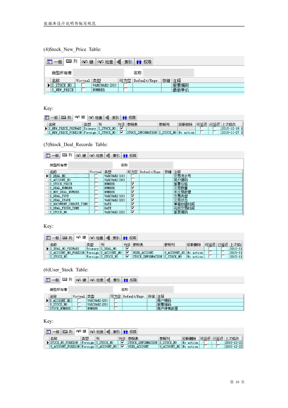 股票交易系统数据库设计文档_436套软件开发需求文档_VD516-软件开发需求文档_06数据库设计文档（18份）