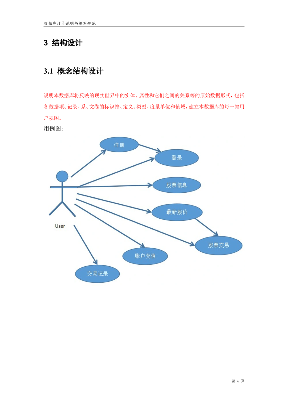股票交易系统数据库设计文档_436套软件开发需求文档_VD516-软件开发需求文档_06数据库设计文档（18份）
