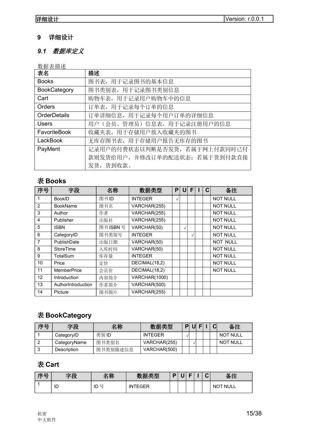 最好软件详细设计说明书参考文档_436套软件开发需求文档_VD516-软件开发需求文档_03软件设计说明书（23份）