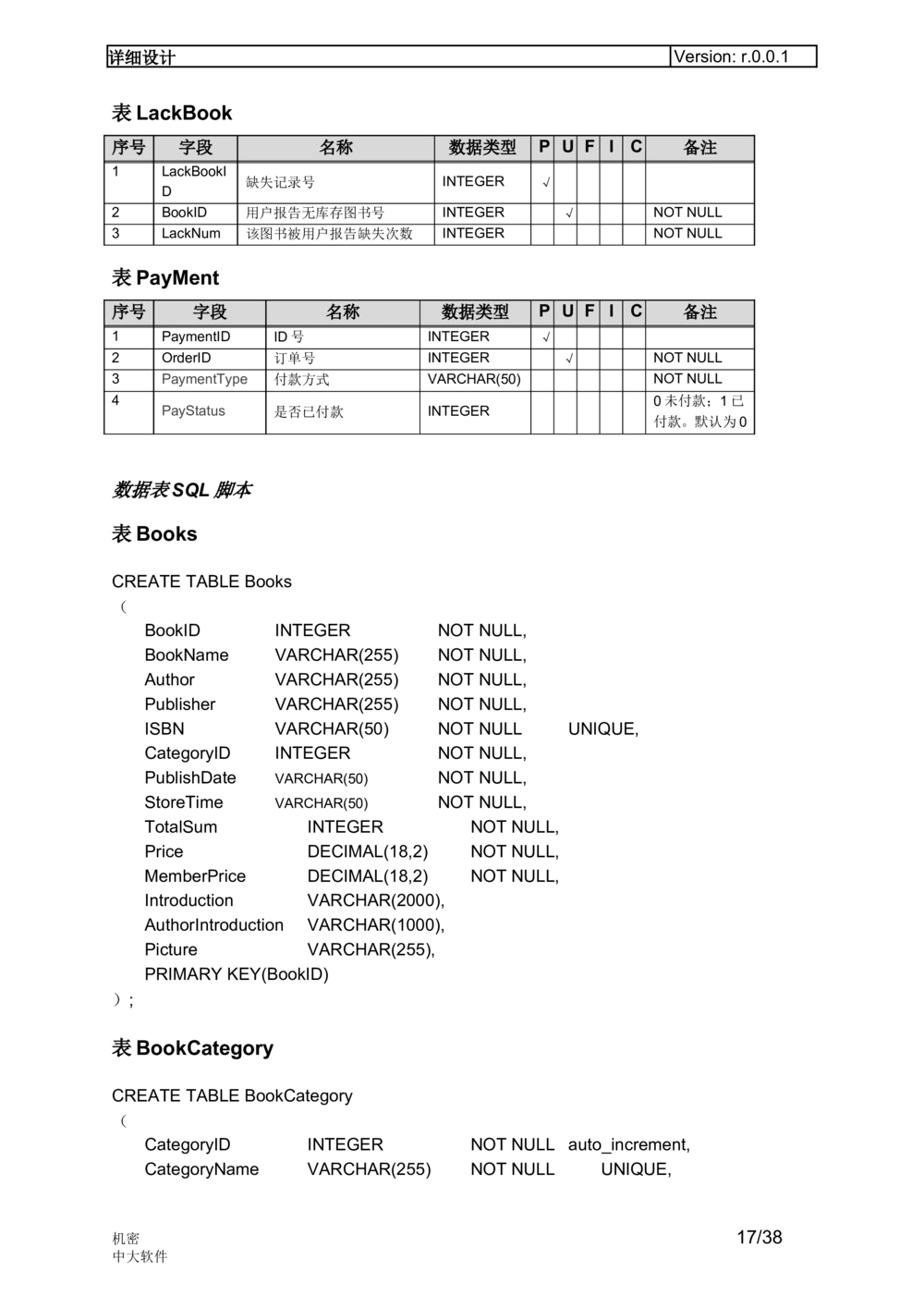 最好软件详细设计说明书参考文档_436套软件开发需求文档_VD516-软件开发需求文档_03软件设计说明书（23份）