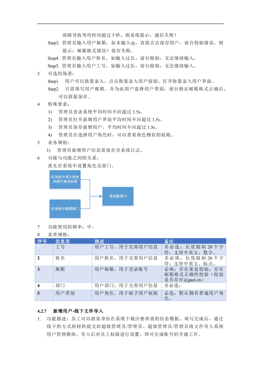 广汽特性谱系统需求规格说明书-V0.5_436套软件开发需求文档_VD516-软件开发需求文档_10各类系统软件开发需求