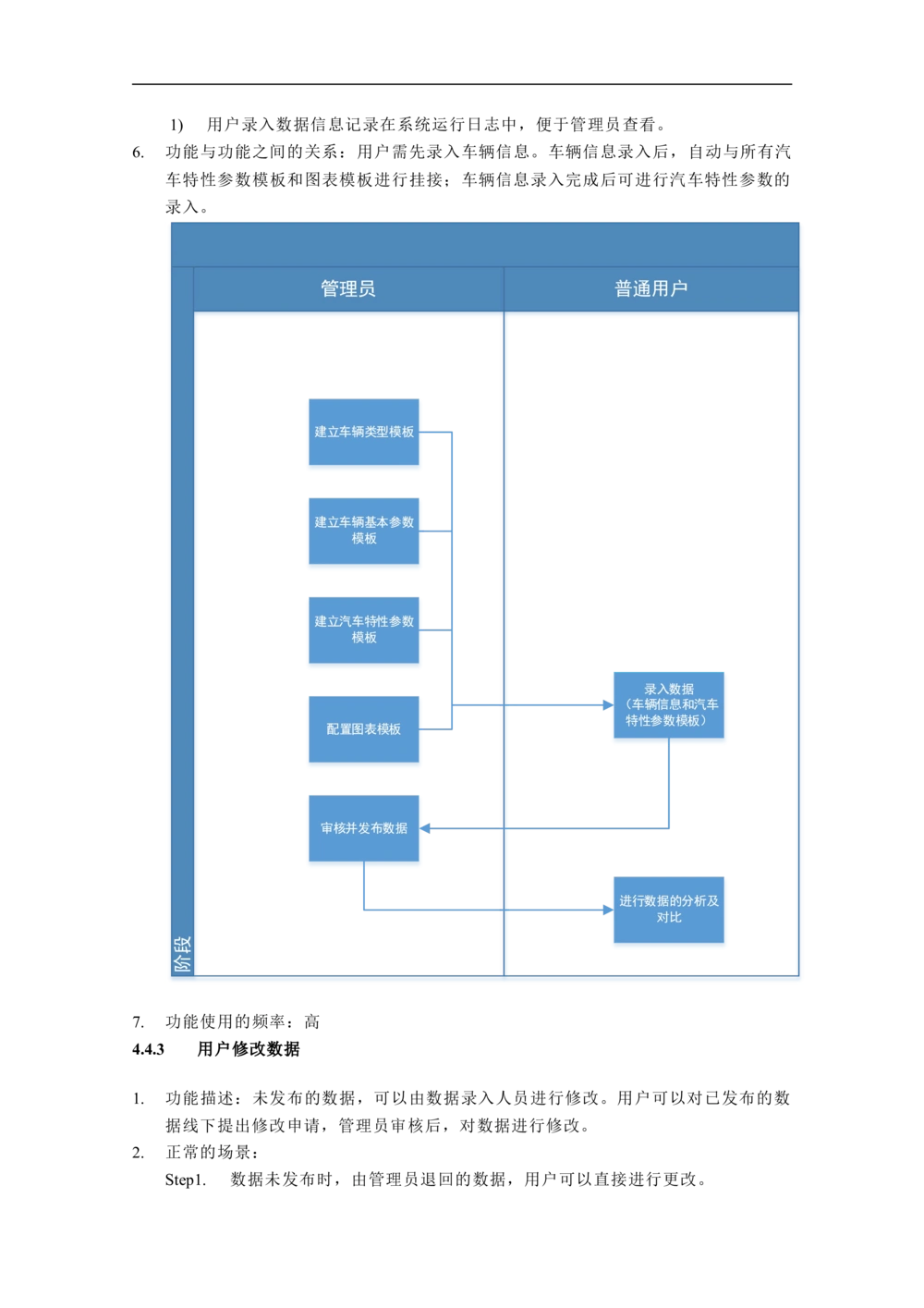 广汽特性谱系统需求规格说明书-V0.5_436套软件开发需求文档_VD516-软件开发需求文档_10各类系统软件开发需求