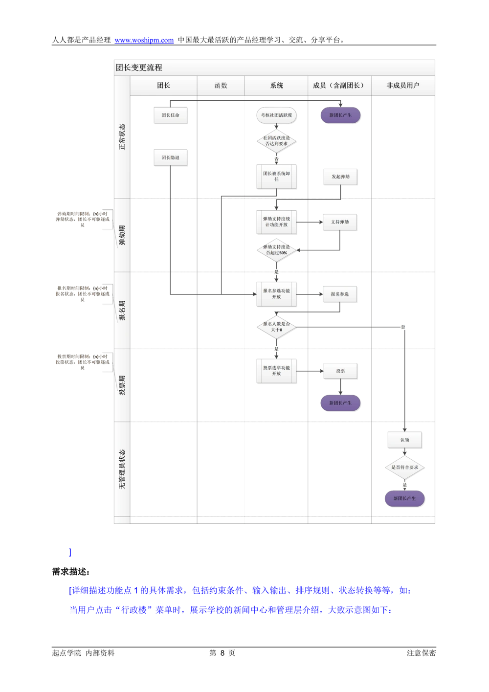 产品需求说明书模板_v1.2_436套软件开发需求文档_VD516-软件开发需求文档_10各类系统软件开发需求_更新内容_产品需求文档案例（73份）
