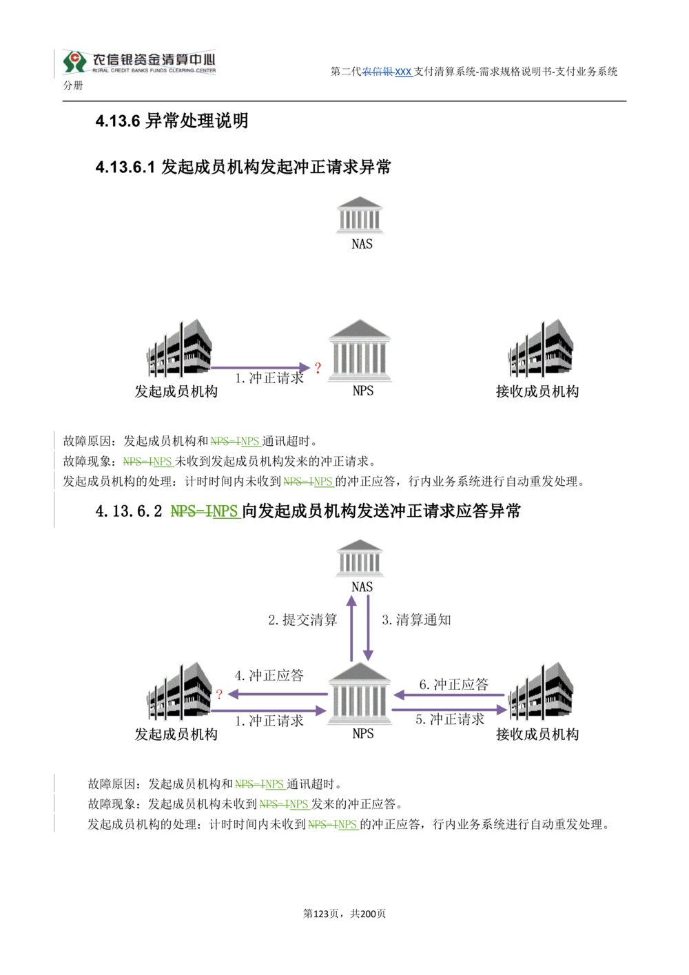 第二代XXX支付业务系统需求规格说明书（分册_436套软件开发需求文档_VD516-软件开发需求文档_10各类系统软件开发需求