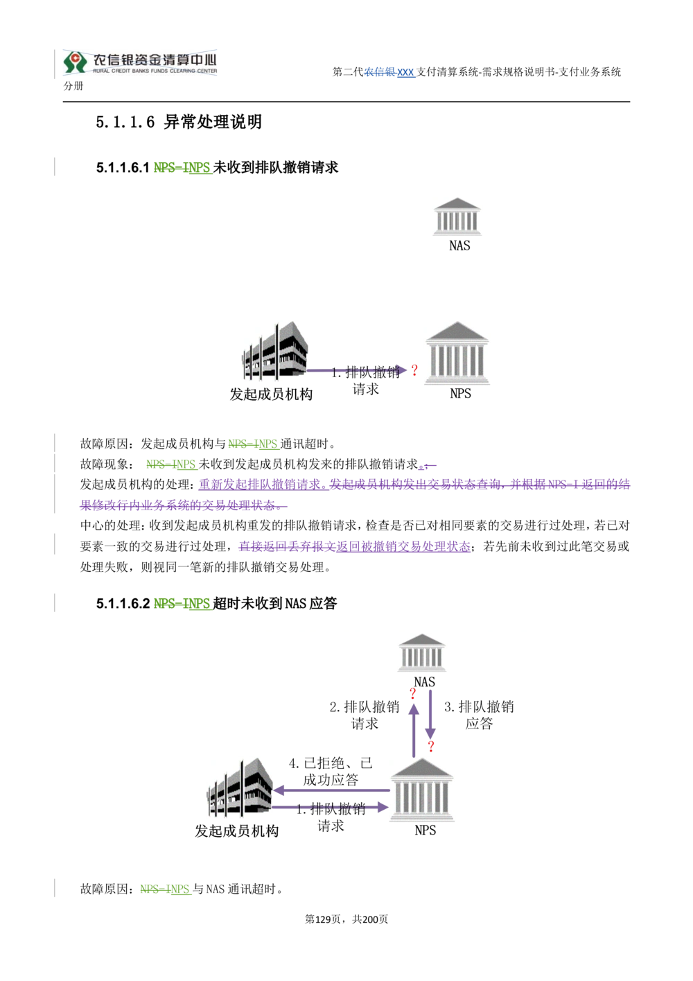 第二代XXX支付业务系统需求规格说明书（分册_436套软件开发需求文档_VD516-软件开发需求文档_10各类系统软件开发需求