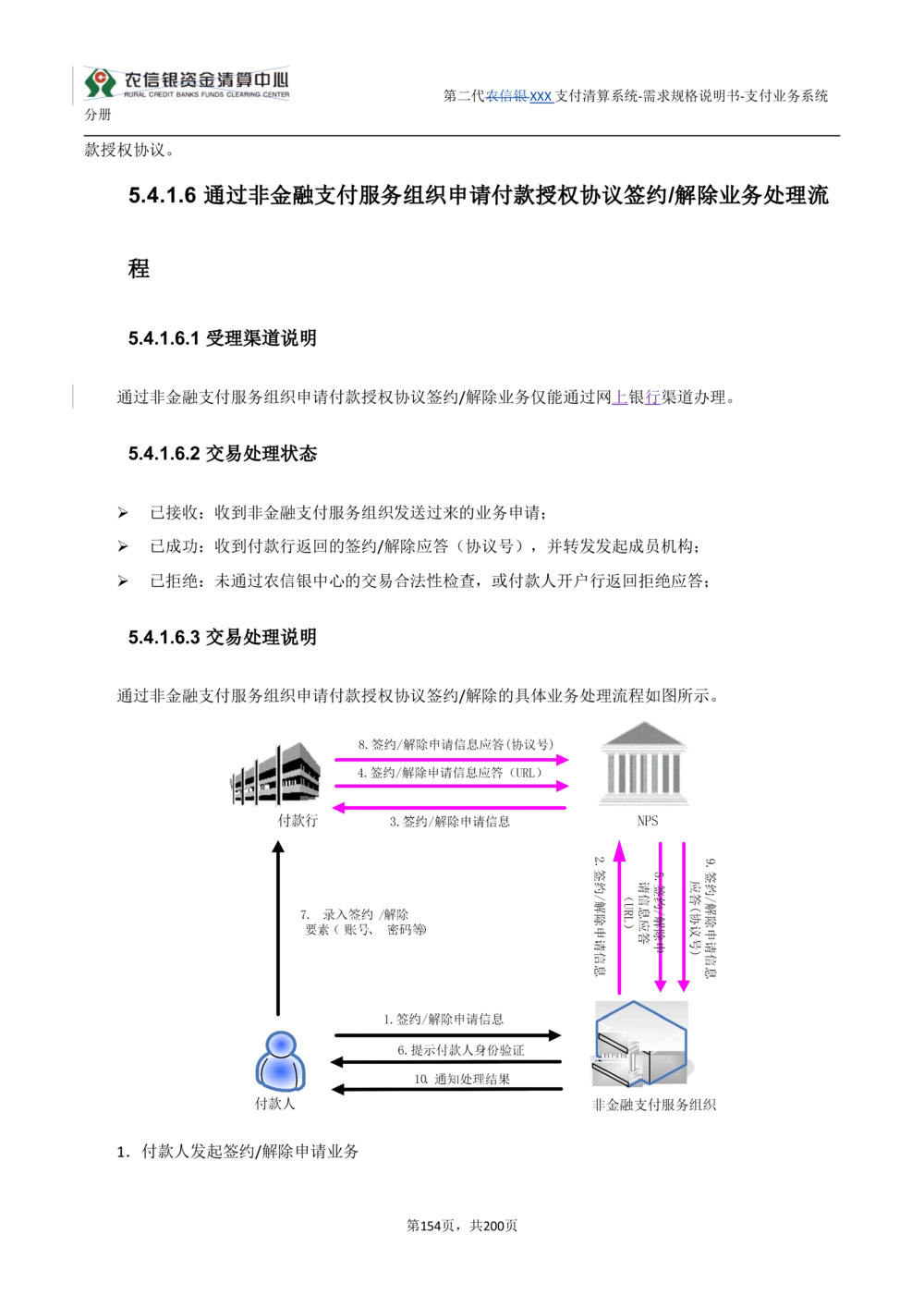 第二代XXX支付业务系统需求规格说明书（分册_436套软件开发需求文档_VD516-软件开发需求文档_10各类系统软件开发需求