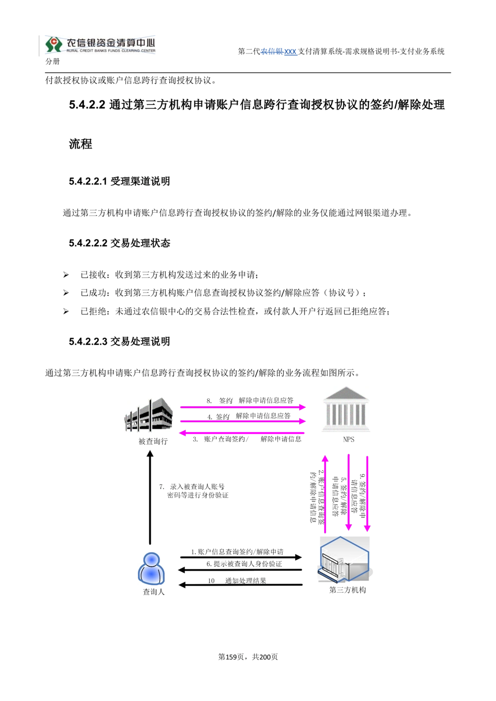 第二代XXX支付业务系统需求规格说明书（分册_436套软件开发需求文档_VD516-软件开发需求文档_10各类系统软件开发需求