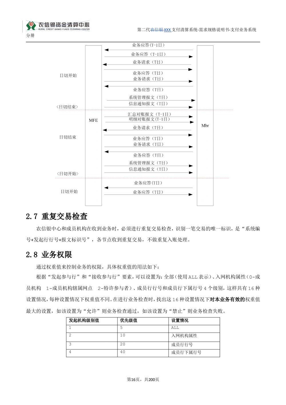 第二代XXX支付业务系统需求规格说明书（分册_436套软件开发需求文档_VD516-软件开发需求文档_10各类系统软件开发需求