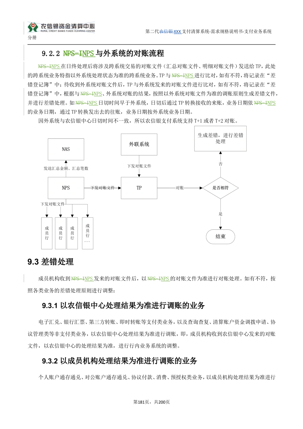 第二代XXX支付业务系统需求规格说明书（分册_436套软件开发需求文档_VD516-软件开发需求文档_10各类系统软件开发需求