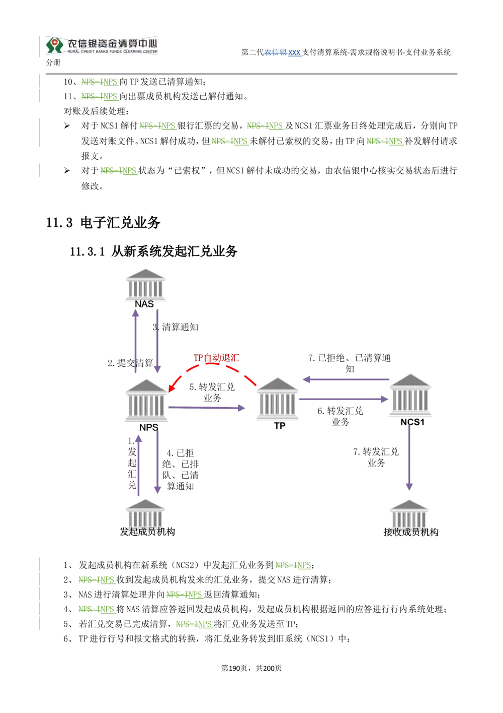 第二代XXX支付业务系统需求规格说明书（分册_436套软件开发需求文档_VD516-软件开发需求文档_10各类系统软件开发需求