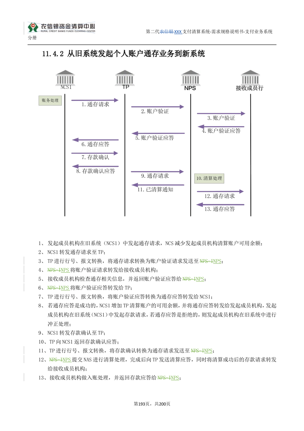 第二代XXX支付业务系统需求规格说明书（分册_436套软件开发需求文档_VD516-软件开发需求文档_10各类系统软件开发需求