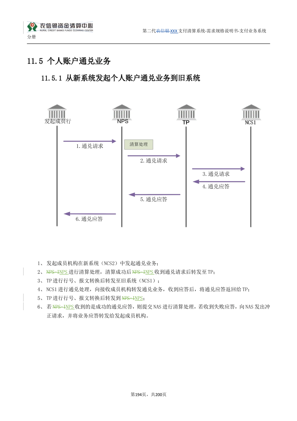 第二代XXX支付业务系统需求规格说明书（分册_436套软件开发需求文档_VD516-软件开发需求文档_10各类系统软件开发需求