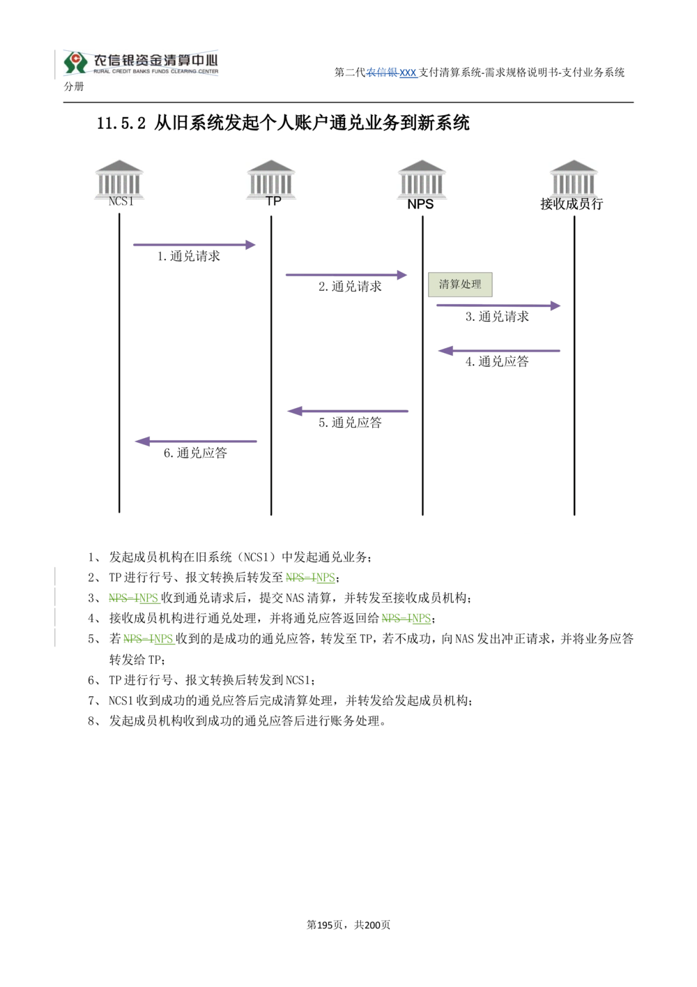 第二代XXX支付业务系统需求规格说明书（分册_436套软件开发需求文档_VD516-软件开发需求文档_10各类系统软件开发需求