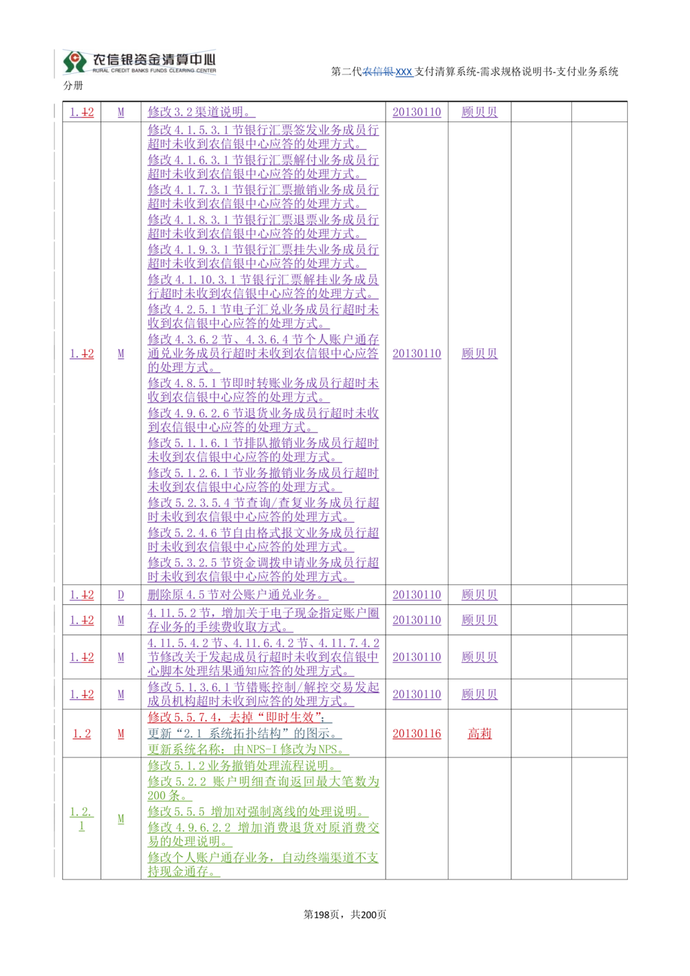 第二代XXX支付业务系统需求规格说明书（分册_436套软件开发需求文档_VD516-软件开发需求文档_10各类系统软件开发需求