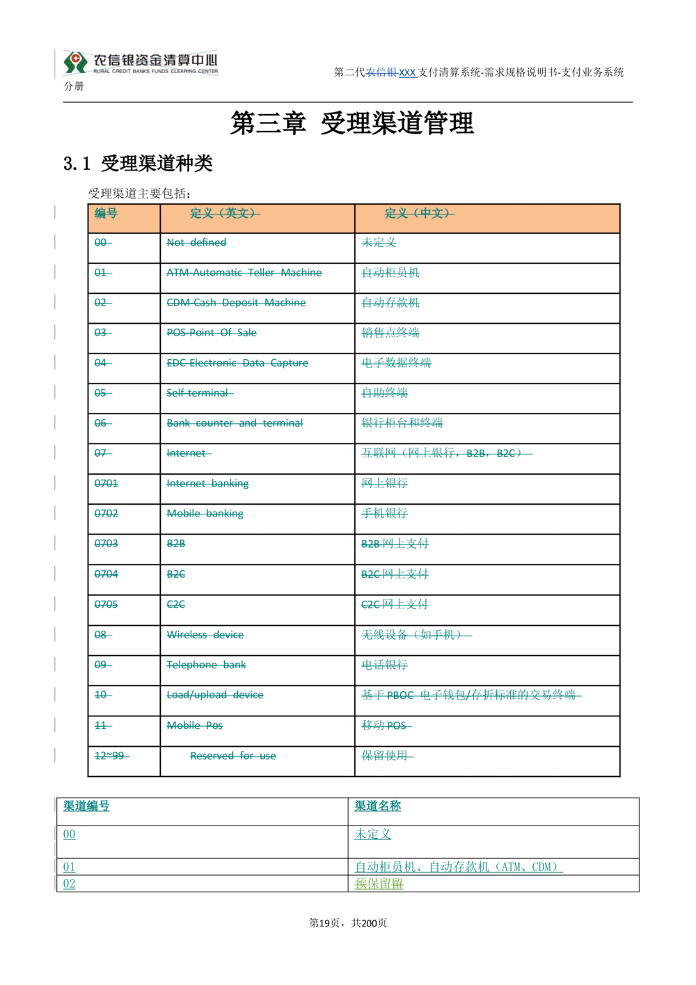 第二代XXX支付业务系统需求规格说明书（分册_436套软件开发需求文档_VD516-软件开发需求文档_10各类系统软件开发需求