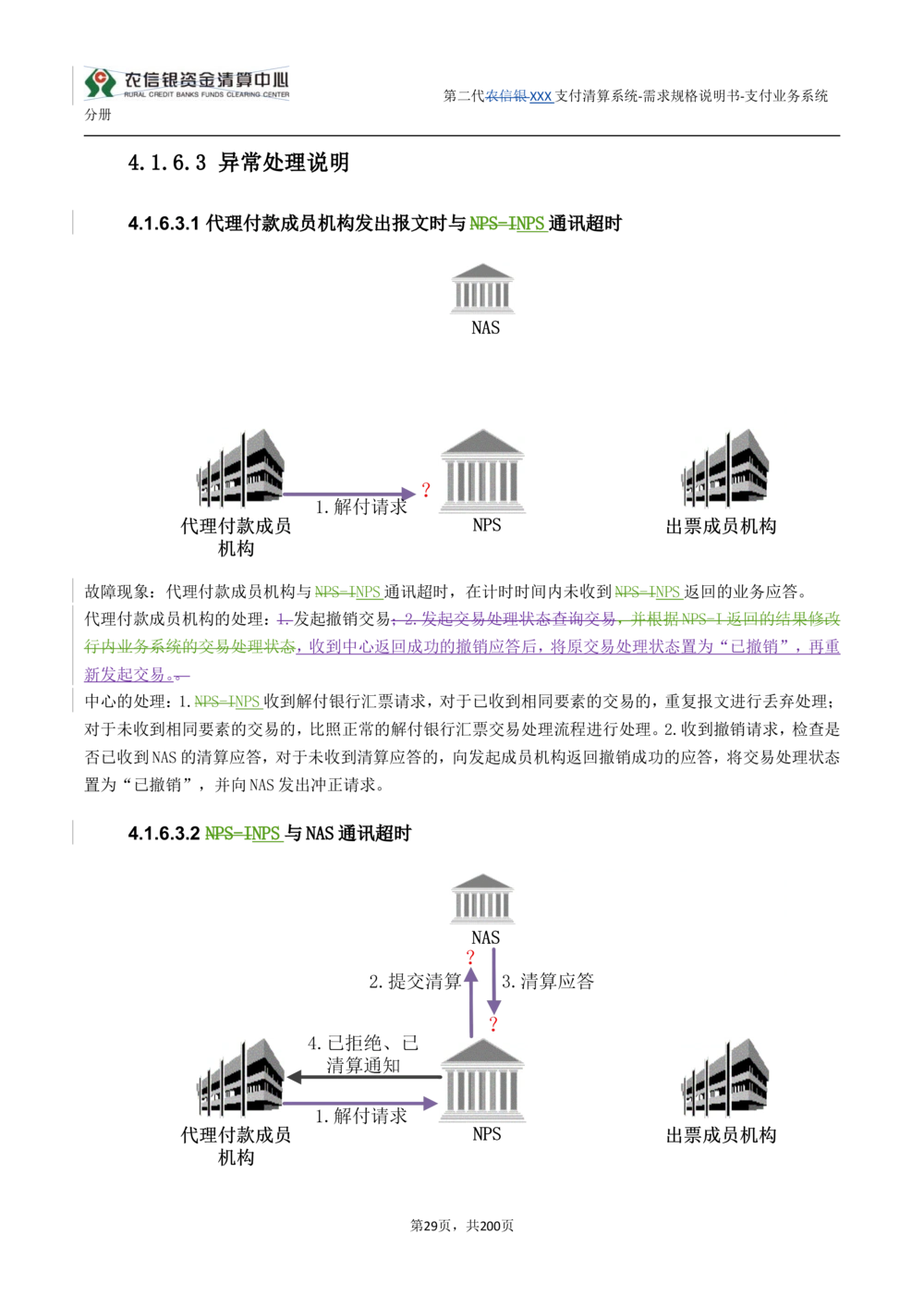 第二代XXX支付业务系统需求规格说明书（分册_436套软件开发需求文档_VD516-软件开发需求文档_10各类系统软件开发需求