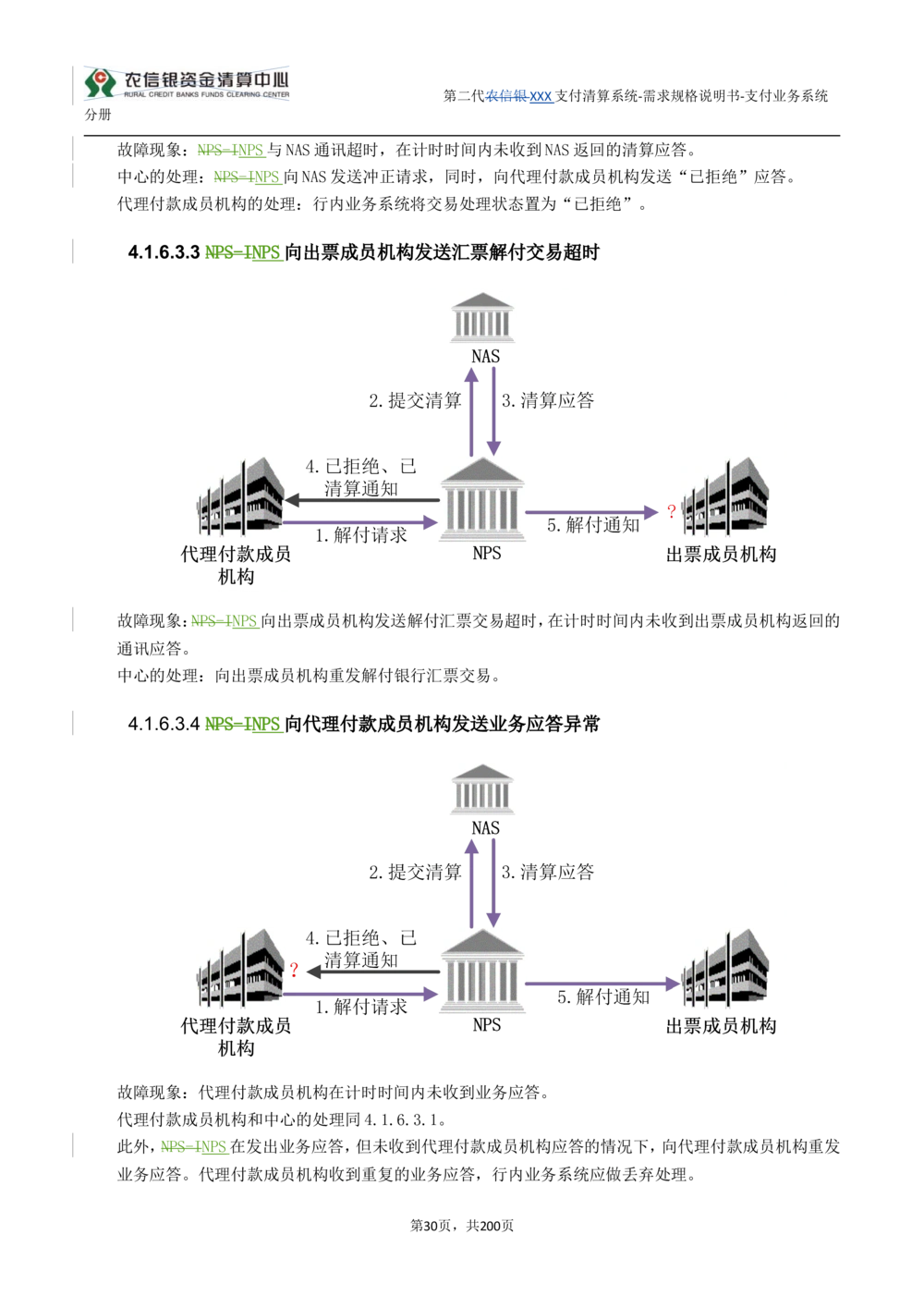第二代XXX支付业务系统需求规格说明书（分册_436套软件开发需求文档_VD516-软件开发需求文档_10各类系统软件开发需求