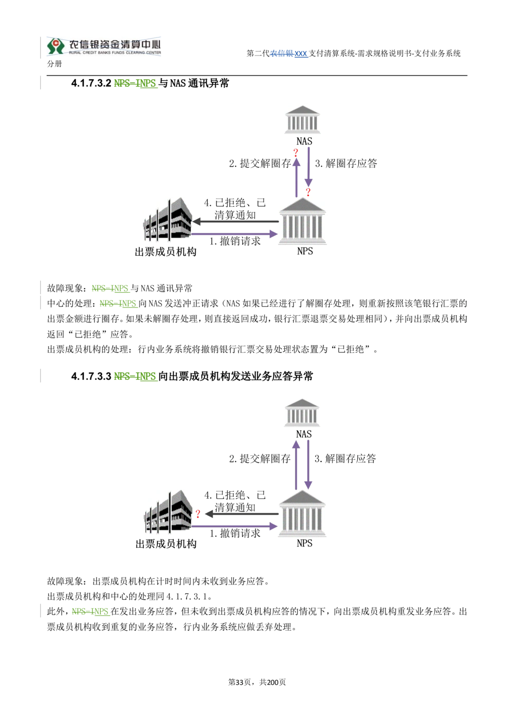 第二代XXX支付业务系统需求规格说明书（分册_436套软件开发需求文档_VD516-软件开发需求文档_10各类系统软件开发需求