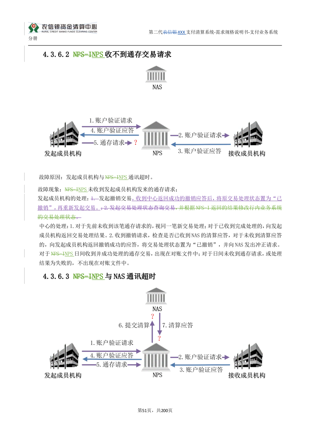 第二代XXX支付业务系统需求规格说明书（分册_436套软件开发需求文档_VD516-软件开发需求文档_10各类系统软件开发需求