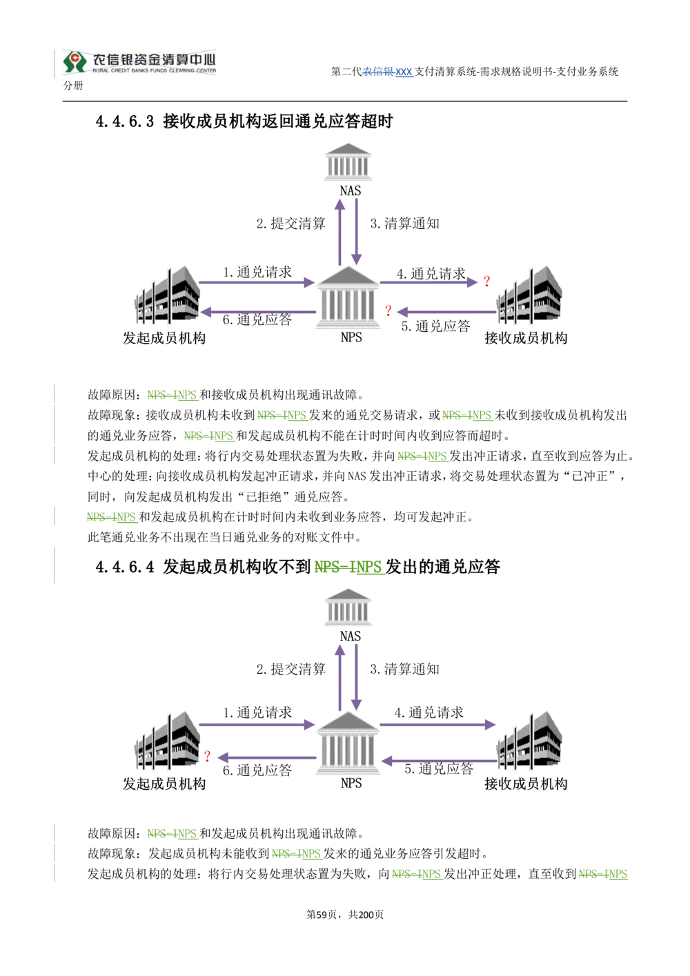 第二代XXX支付业务系统需求规格说明书（分册_436套软件开发需求文档_VD516-软件开发需求文档_10各类系统软件开发需求
