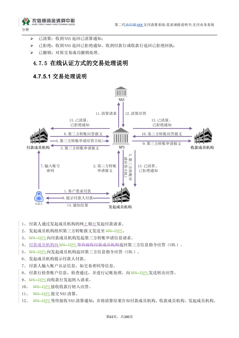 第二代XXX支付业务系统需求规格说明书（分册_436套软件开发需求文档_VD516-软件开发需求文档_10各类系统软件开发需求