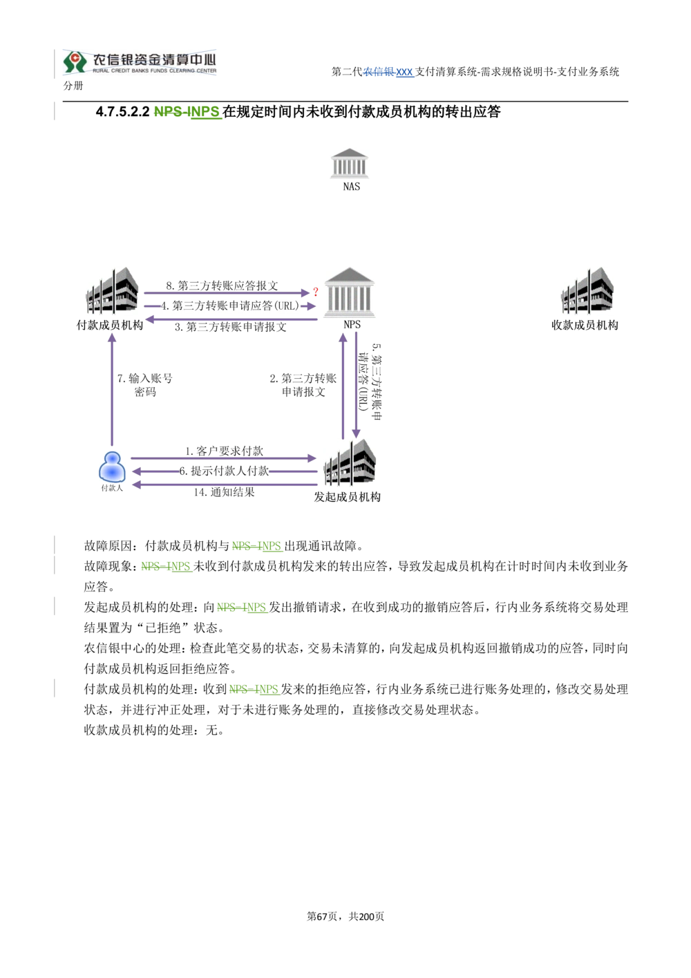 第二代XXX支付业务系统需求规格说明书（分册_436套软件开发需求文档_VD516-软件开发需求文档_10各类系统软件开发需求