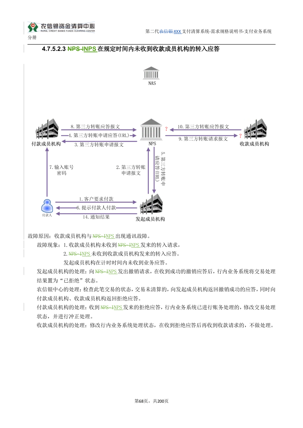 第二代XXX支付业务系统需求规格说明书（分册_436套软件开发需求文档_VD516-软件开发需求文档_10各类系统软件开发需求