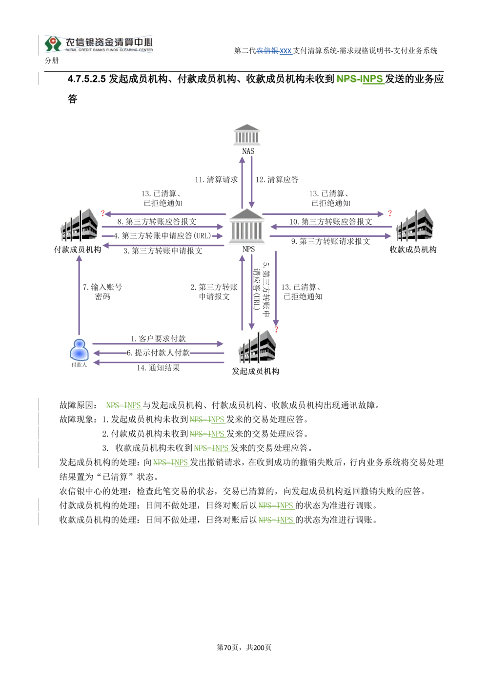 第二代XXX支付业务系统需求规格说明书（分册_436套软件开发需求文档_VD516-软件开发需求文档_10各类系统软件开发需求