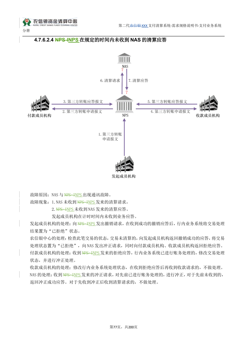 第二代XXX支付业务系统需求规格说明书（分册_436套软件开发需求文档_VD516-软件开发需求文档_10各类系统软件开发需求