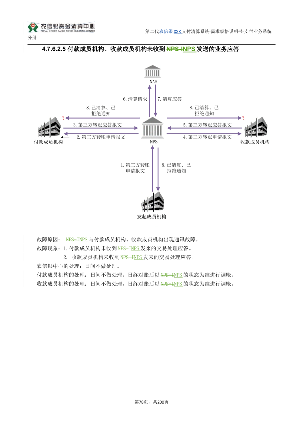 第二代XXX支付业务系统需求规格说明书（分册_436套软件开发需求文档_VD516-软件开发需求文档_10各类系统软件开发需求