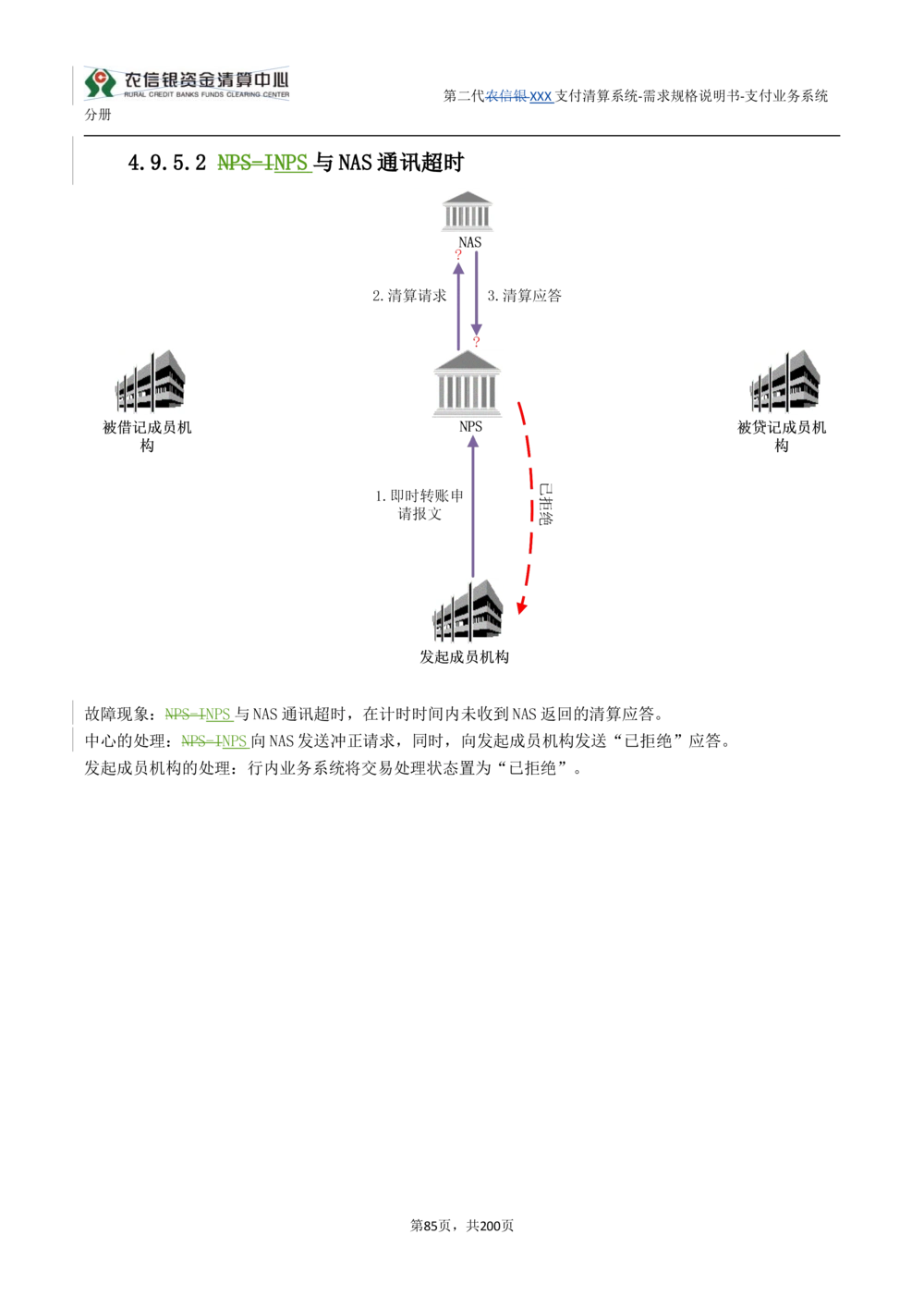 第二代XXX支付业务系统需求规格说明书（分册_436套软件开发需求文档_VD516-软件开发需求文档_10各类系统软件开发需求