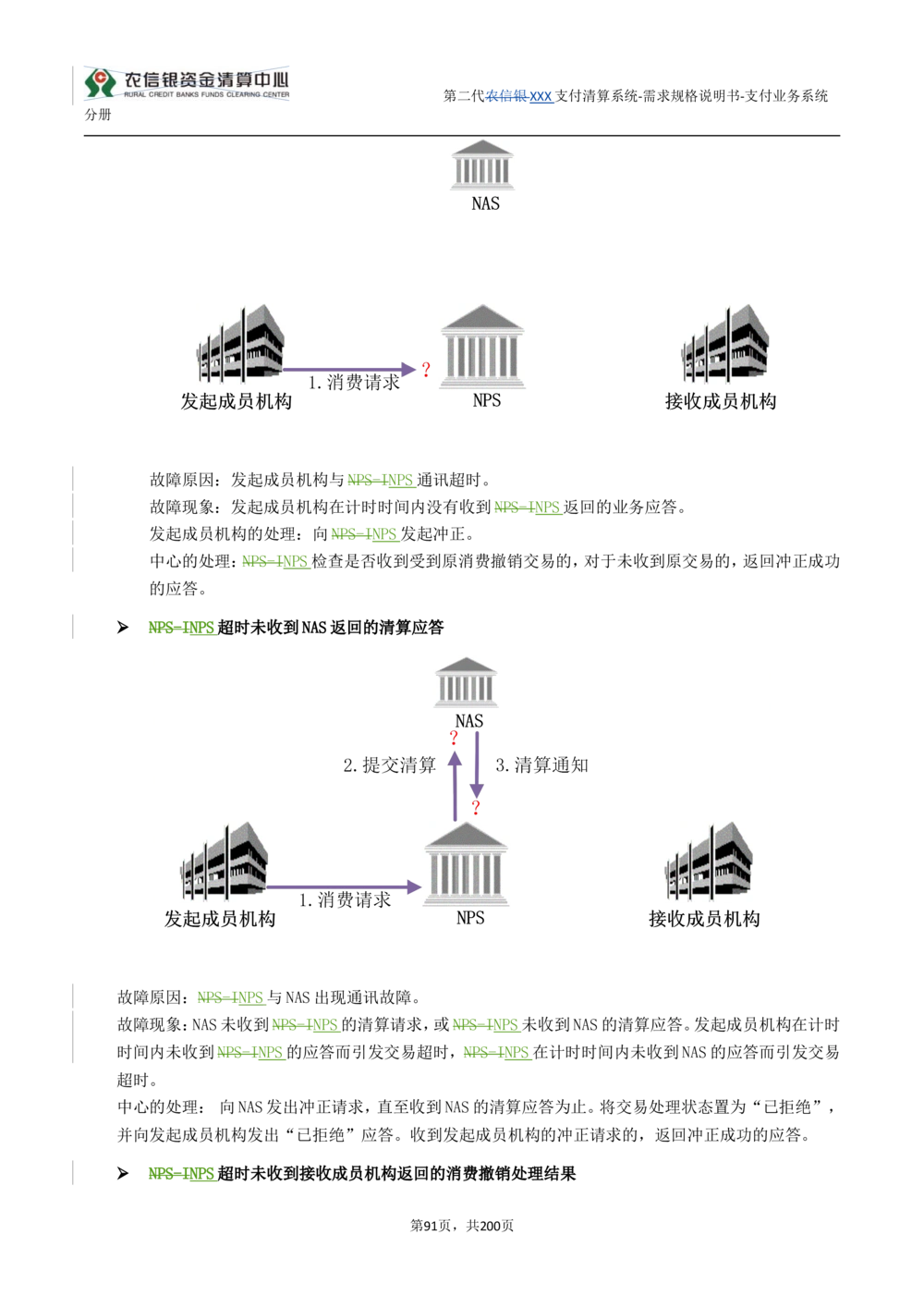 第二代XXX支付业务系统需求规格说明书（分册_436套软件开发需求文档_VD516-软件开发需求文档_10各类系统软件开发需求
