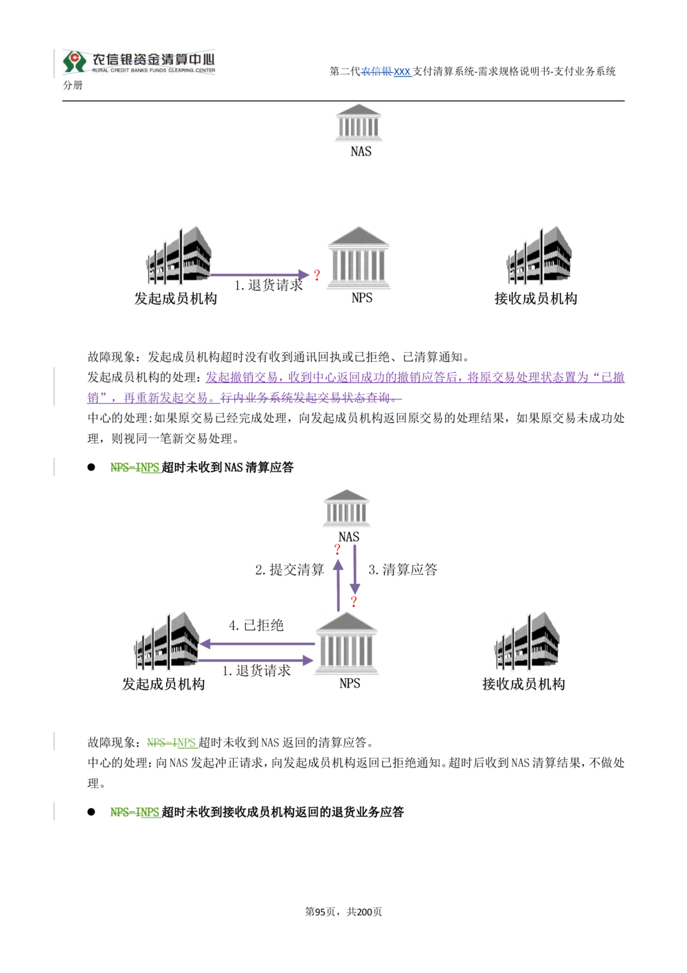 第二代XXX支付业务系统需求规格说明书（分册_436套软件开发需求文档_VD516-软件开发需求文档_10各类系统软件开发需求