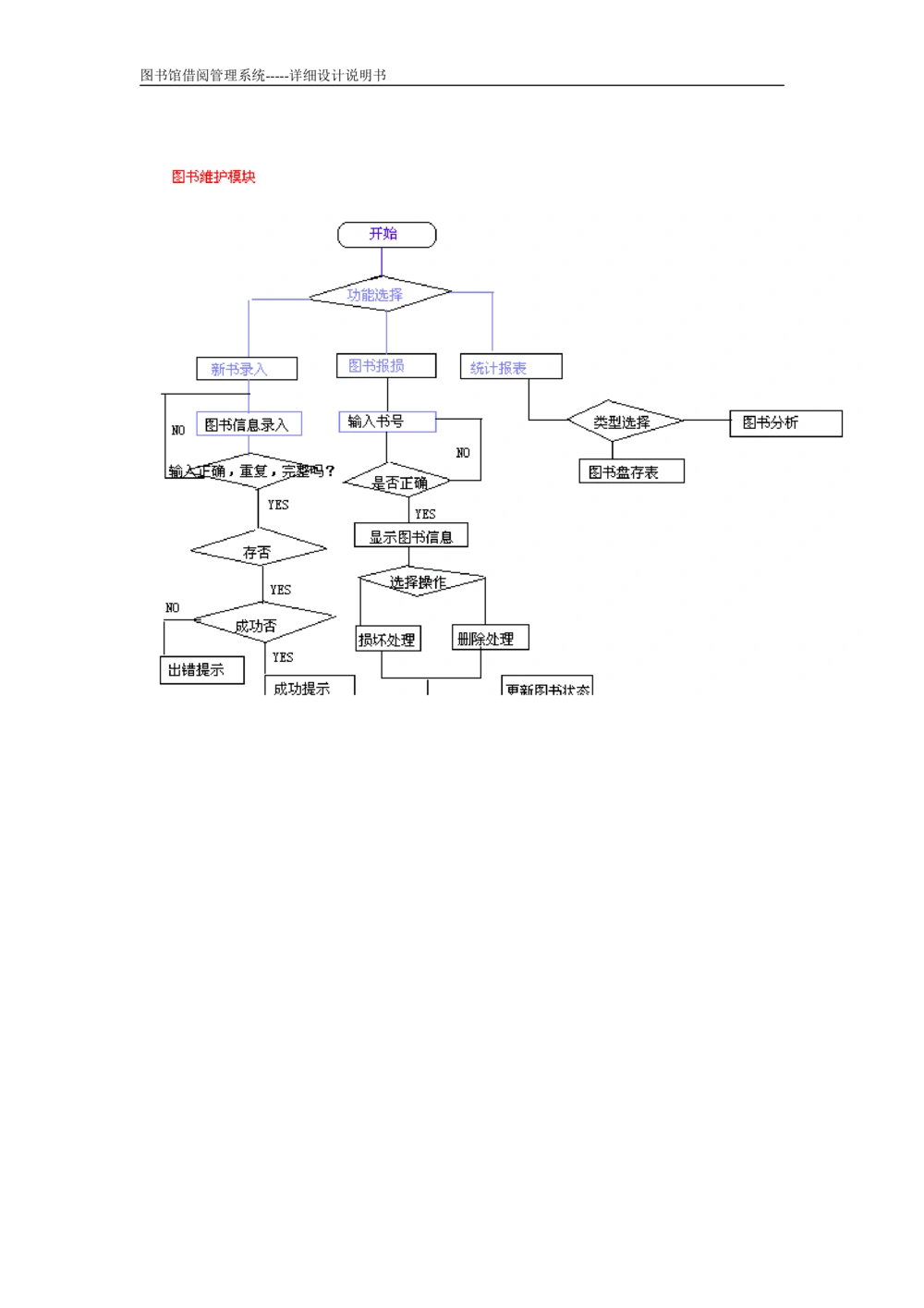 详细设计说明书(1)_436套软件开发需求文档_VD516-软件开发需求文档_04详细设计说明书（22份）