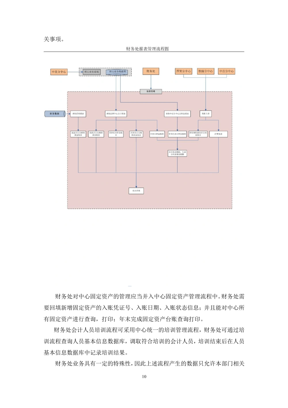 内部管理子系统-财务综合管理模块-用户需求规格说明书V2.2_436套软件开发需求文档_VD516-软件开发需求文档_10各类系统软件开发需求_更新内容
