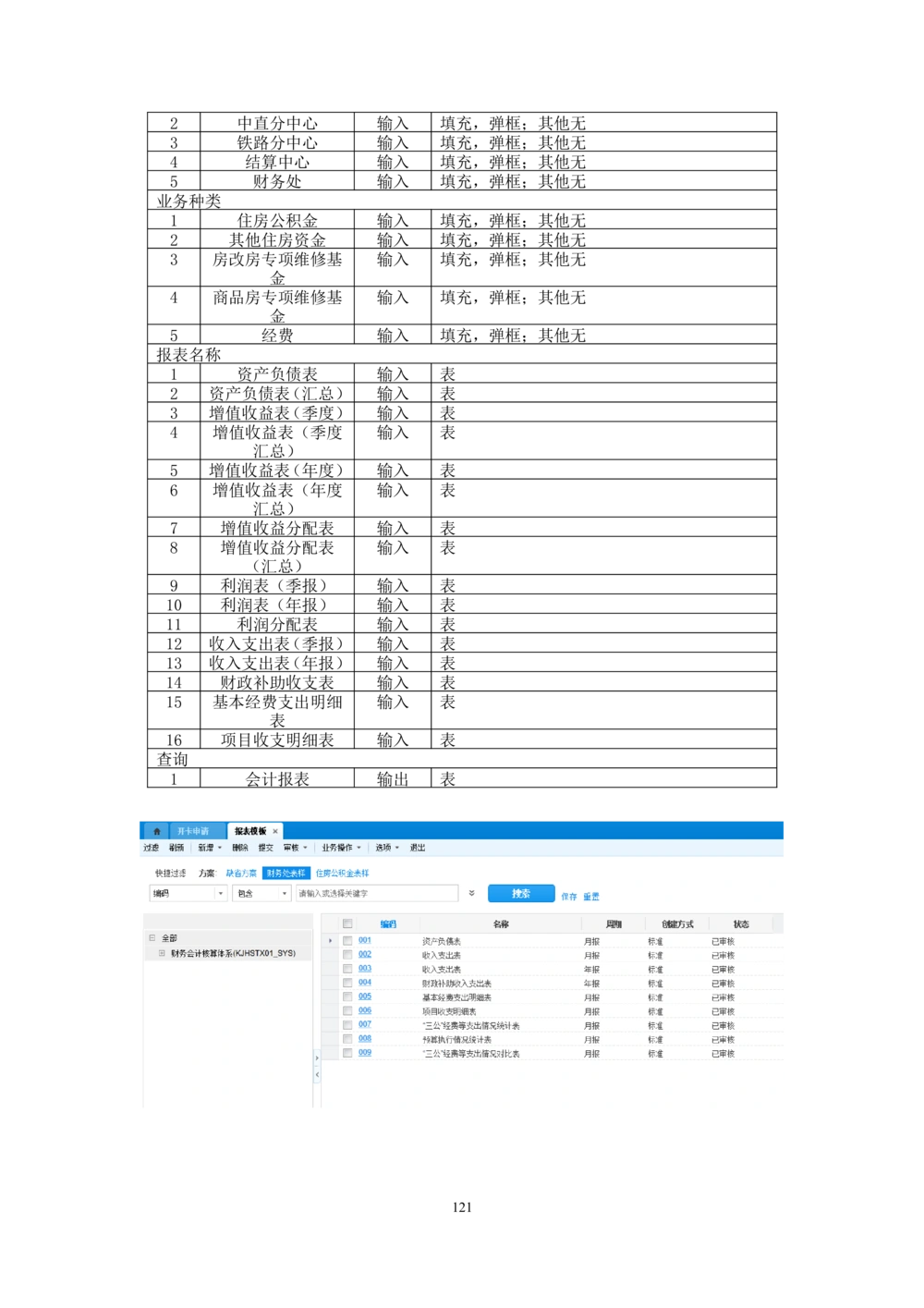 内部管理子系统-财务综合管理模块-用户需求规格说明书V2.2_436套软件开发需求文档_VD516-软件开发需求文档_10各类系统软件开发需求_更新内容