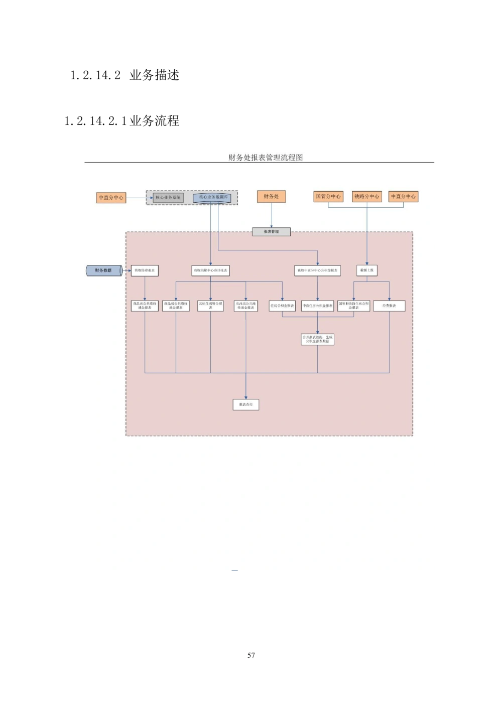 内部管理子系统-财务综合管理模块-用户需求规格说明书V2.2_436套软件开发需求文档_VD516-软件开发需求文档_10各类系统软件开发需求_更新内容