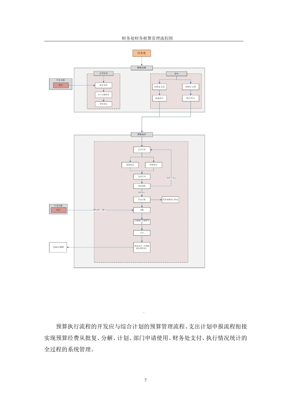 内部管理子系统-财务综合管理模块-用户需求规格说明书V2.2_436套软件开发需求文档_VD516-软件开发需求文档_10各类系统软件开发需求_更新内容
